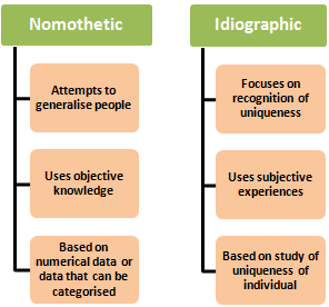 nomothetic_versus_idiographic_approach