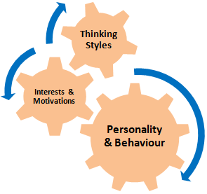 personality_assessments