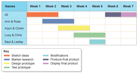 planning_and_organising